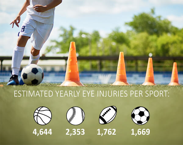 Preventing Sports-Related Eye Injuries