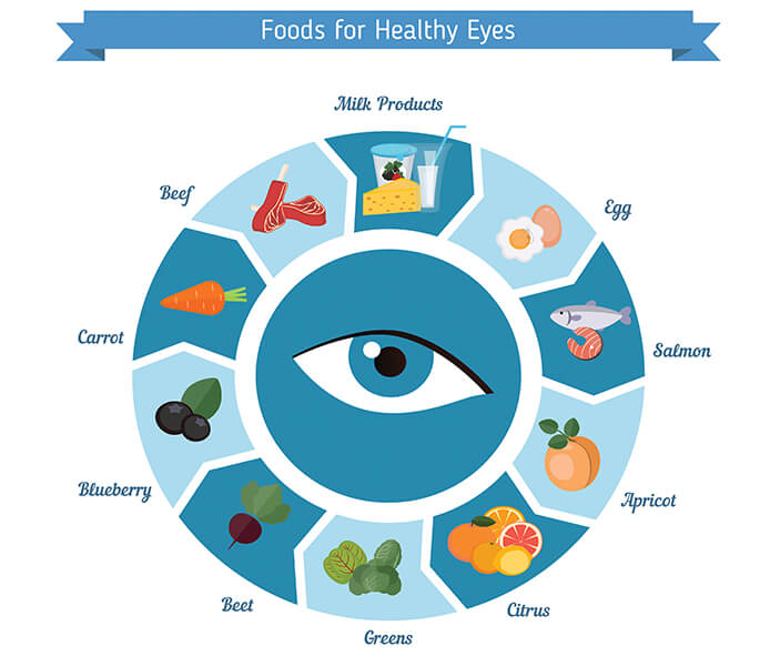 Healthy Vision Month 2