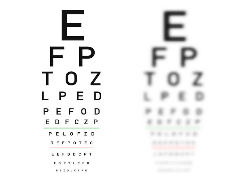 Eye Charts